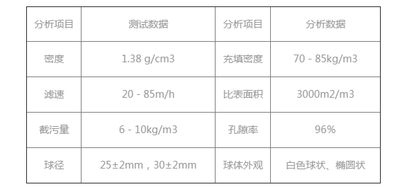 改性纤维球滤料容重参数表