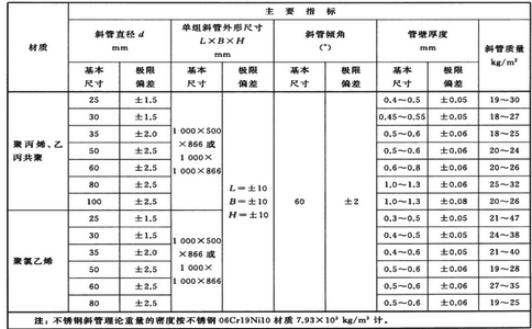 中华人民共和国住房和城乡建设部发布水处理用斜管填料孔径（规格尺寸）表