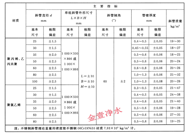 建设部CJ/t83-2016关于水处理用斜管填料厚度参照表