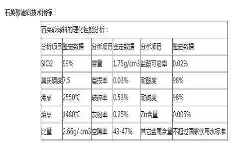 巩义市金壹净水材料有限公司销售的水处理石英砂滤料技术指标