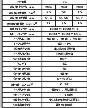 蜂窝斜管技术参数