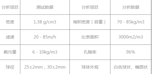 油田用纤维球技术指标