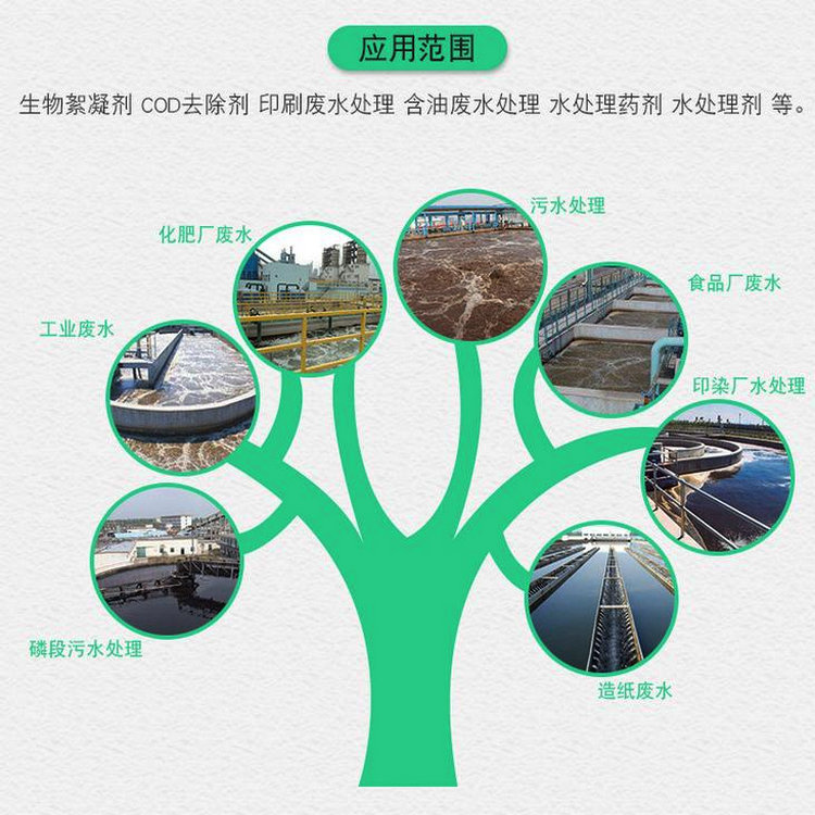 除磷剂应用领域图